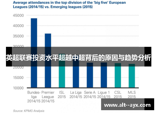 英超联赛投资水平超越中超背后的原因与趋势分析