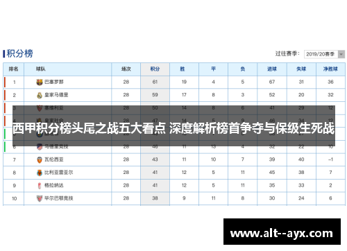 西甲积分榜头尾之战五大看点 深度解析榜首争夺与保级生死战