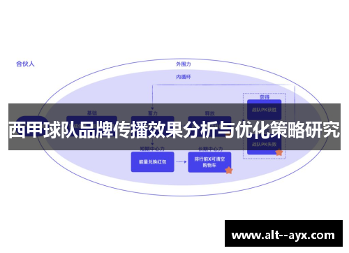 西甲球队品牌传播效果分析与优化策略研究