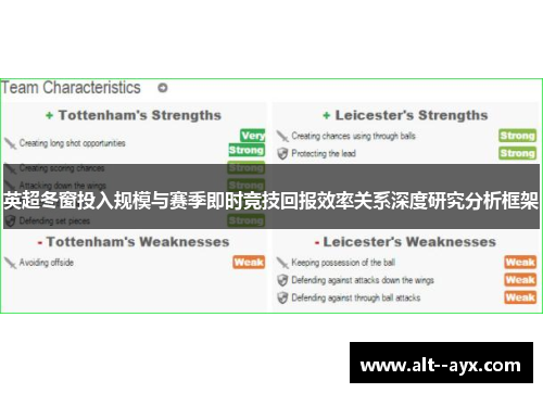 英超冬窗投入规模与赛季即时竞技回报效率关系深度研究分析框架