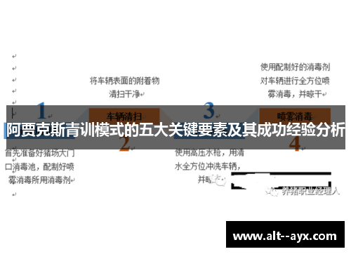 阿贾克斯青训模式的五大关键要素及其成功经验分析