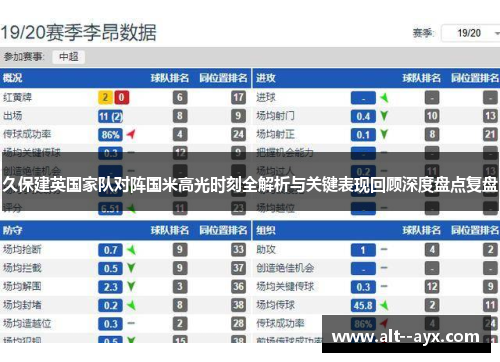 久保建英国家队对阵国米高光时刻全解析与关键表现回顾深度盘点复盘 久保建英国家队对阵国米高光时刻全解析与关键表现回顾深度盘点复盘
